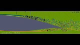 Direct numerical simulations of a supercritical laminarflow wing section at moderate Re [upl. by Melvyn209]