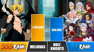 MELIODAS vs HOLY KNIGHTS Power Levels 🔥 I Seven Deadly Sins Power Scale [upl. by Mclaurin]