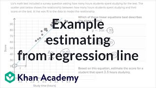 Example estimating from regression line [upl. by Refotsirc]