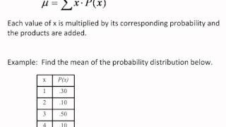 Mean of a Probability Distribution [upl. by Moyers]