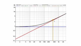 How to make a Condenser mic  Preamplifier circuitdiy condensermicproject [upl. by Scriven]