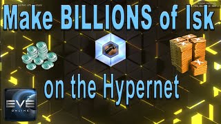 Why Hypernet is Guaranteed Profit  Easily Make Billions of Isk in High Sec  Eve Online [upl. by Annairdua]