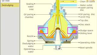 hmt purifier sldge disch [upl. by Rodrigo]