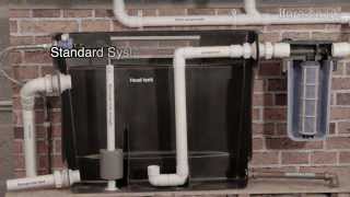 IFORE Rain Water Harvesting System [upl. by Whitehurst]