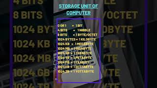 Storage Unit of Computer [upl. by Jermayne516]