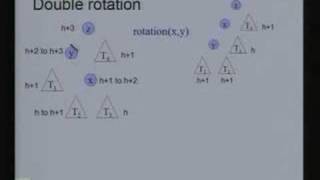 Lecture  12 AVL Trees [upl. by Lemcke]