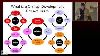 IPPCR 2016 Concepts in Pharmaceutical Development Project Management [upl. by Einnus871]