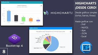 88  HighCharts ¡Desde cero  Mostrar gráficos usando PHP MySQL Ajax Json  Parte 22 [upl. by Dichy878]