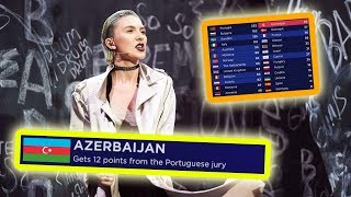 every quot12 points go to AZERBAIJANquot in eurovision final [upl. by Bendite]