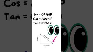 Razones trigonométricas matematica triangulos trigonometria escuel [upl. by Enetsuj]