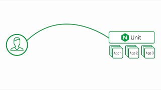 What is NGINX Unit [upl. by Casady256]