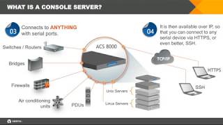 Vertiv Avocent ACS console server in Edge and Enterprise Data Centers [upl. by Vtehsta856]