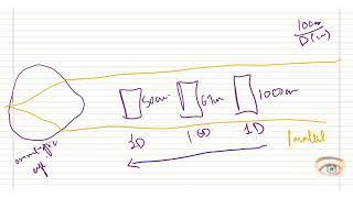 Why do we get neutralization during retinoscopy if the myopia is equal to the working distance [upl. by Burkhart848]