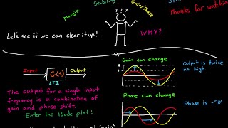 Gain and Phase Margins Explained [upl. by Yrian411]