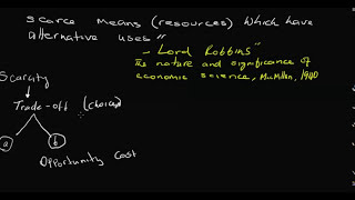 11 Barashada Dhaqaalaha  Microeconomics Hordhac iyo Qeexid [upl. by Elyk549]