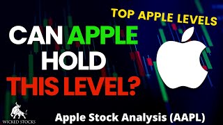 Apple Stock Analysis  Top Levels To Watch for Tuesday February 27th 2024 [upl. by My731]