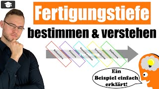 Fertigungstiefe einfach erklärt mit Beispielen [upl. by Angeline]