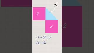 pythagoras method 📈√ song alanwalker mathstricks mathematics pythagoras mathshorts [upl. by Enilorak]