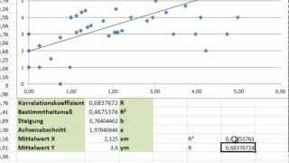 Excel  Regression 2  Korrelationskoeffizient nach Bravais Pearson [upl. by Anaderol]