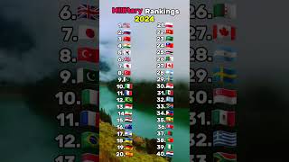 Millitary rankings 2024 mapping mapper viralvideo [upl. by Enilhtak]