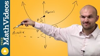 What is the focus and directrix of a vertical parabola [upl. by Anett]