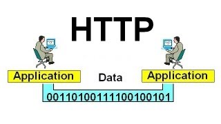 HTTP  Hypertext Transfer Protocol [upl. by Yejus472]