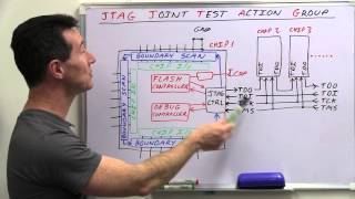 EEVblog 499  What is JTAG and Boundary Scan [upl. by Ylesara]