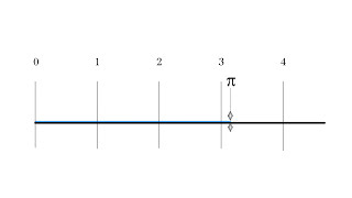 The Best Explanation of Pi [upl. by Hgielanna]