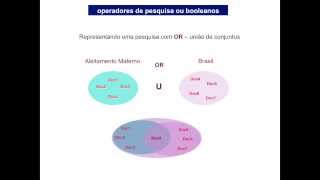 Dicas para pesquisar na BVS [upl. by Einafats722]