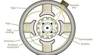 Working Principle of DC Generator  Electric Machine 1 [upl. by Rebme]