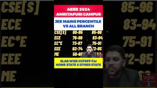 AMRITAPURI CAMPUS AEEE 2024  JEE PERCENTILE VS ALL BRANCH SLAB WISE CUTOFF  HOME amp OTHER STATE [upl. by Hewett]