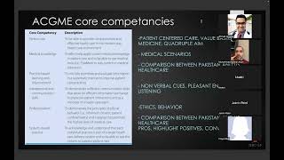 USMLE Match Interview Preparation tips Part 1 [upl. by Alakcim616]