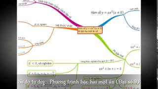 Sơ đồ tư duy đại số 9 chương 4  Phương trình bậc hai một ẩn [upl. by Aviv]