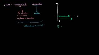 Introducción a vectores en álgebra lineal [upl. by Roye134]