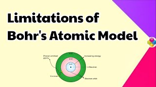 Limitations of Bohrs Atomic Model  Drawbacks  Structure of Atom  Class 11th amp 12th  Science [upl. by Brennan274]