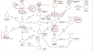 Química aromática 12 Guía de reacciones compuestos aromáticos [upl. by Standush458]