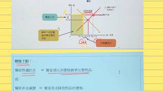 第10課 價格下限 [upl. by Idalia]