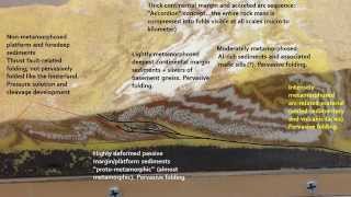 Model Mountain Range bivergent orogenic wedge experiment [upl. by Aroda]