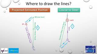 Projected EP and CTS key differences SailCork [upl. by Carmelita584]