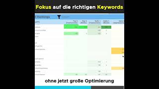 🛒 Onlineshop Besitzer aufgepasst  so erreichst du die erste Seite bei Google 🚀 [upl. by Brody]