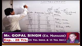 INDUSTRIAL DRAWING  SURFACE ROUGHNESS GRADES amp SYMBOLS amp TOLERANCE ampGEOMETRY IN HINDI BY GOPAL SIR [upl. by Letniuq497]