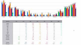 Bilan Production Avant ESS Victron [upl. by Nolad]