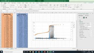 How to Find the Equivalence Point on a Titration Graph In Excel [upl. by Dawes816]