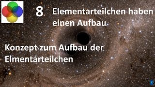 8 Teil 1 Elementarteilchen haben einen Aufbau [upl. by Tearle]