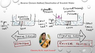 Surface Chemistry 11  Dialysis and Electrodialysis  Purification Of Colloids  Class12th [upl. by Timmie]