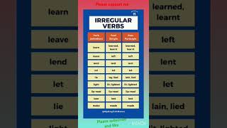 Learn Tenses 🥰 with Examples in simple Way to learn We English vocabulary and grammar [upl. by Nortad]