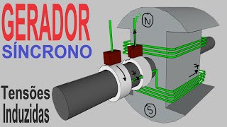 Gerador Síncrono  Como são induzidas Tensões Trifásicas Equilibradas do Sistema Elétrico 18a [upl. by Adest]