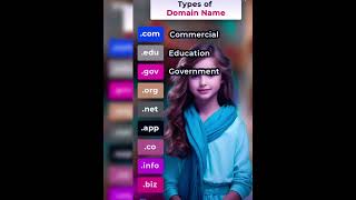 How many types of Domain Name in English🤔englishlibwithumairloveexploretrendingduetviralreels [upl. by Haleigh]