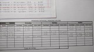 Valuación de inventarios ejercicios 13 Modelo de inventario PEPS [upl. by Stefan756]