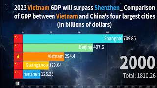 2023 Vietnam GDP will surpass Shenzhen Comparison of GDP between Vietnam and Chinas four largest c [upl. by Argella]